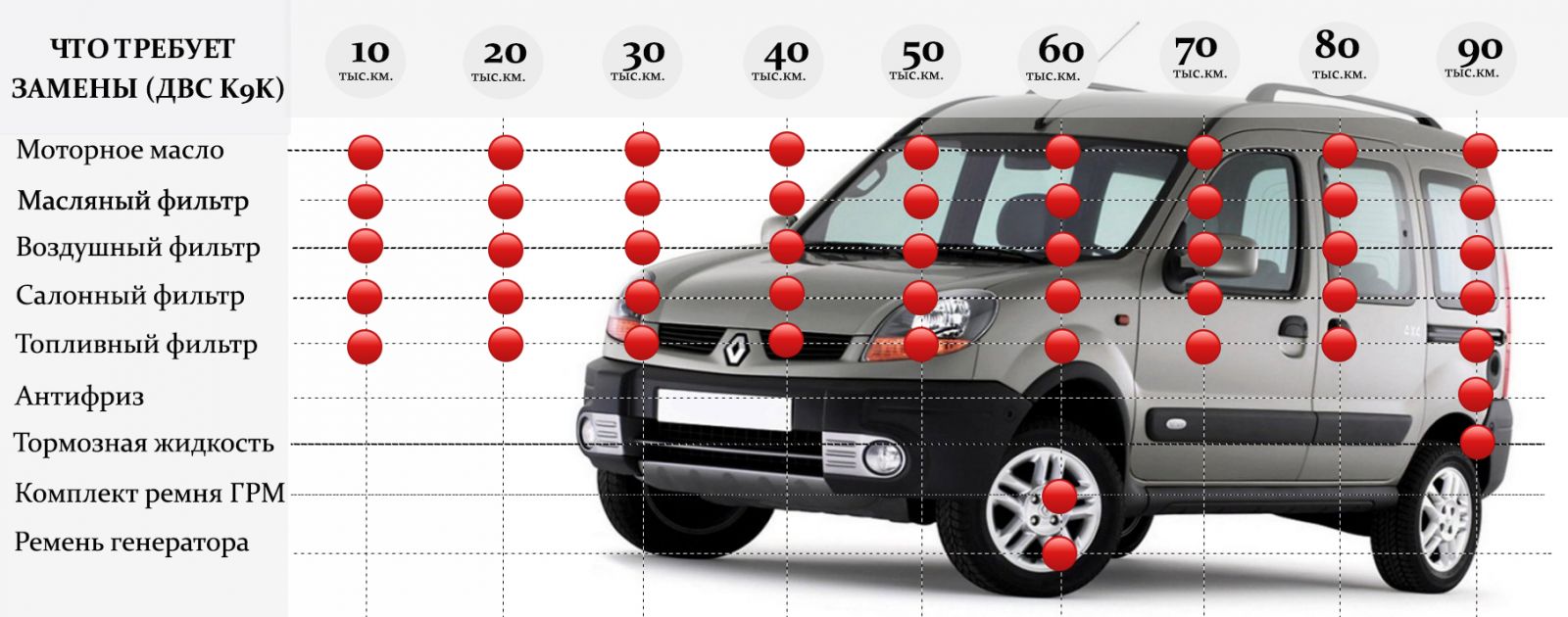 Замена ремня ГРМ Renault Kangoo II